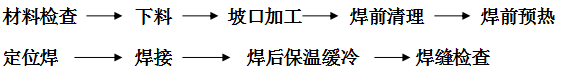 稀土耐磨合金管焊接工藝規(guī)程，圖表1